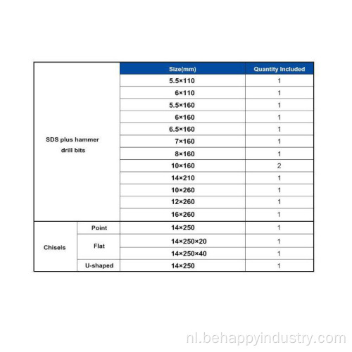 SDS plus hamerboorbits set &amp; beitels